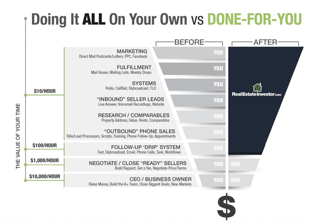 Managed-Services-Chart