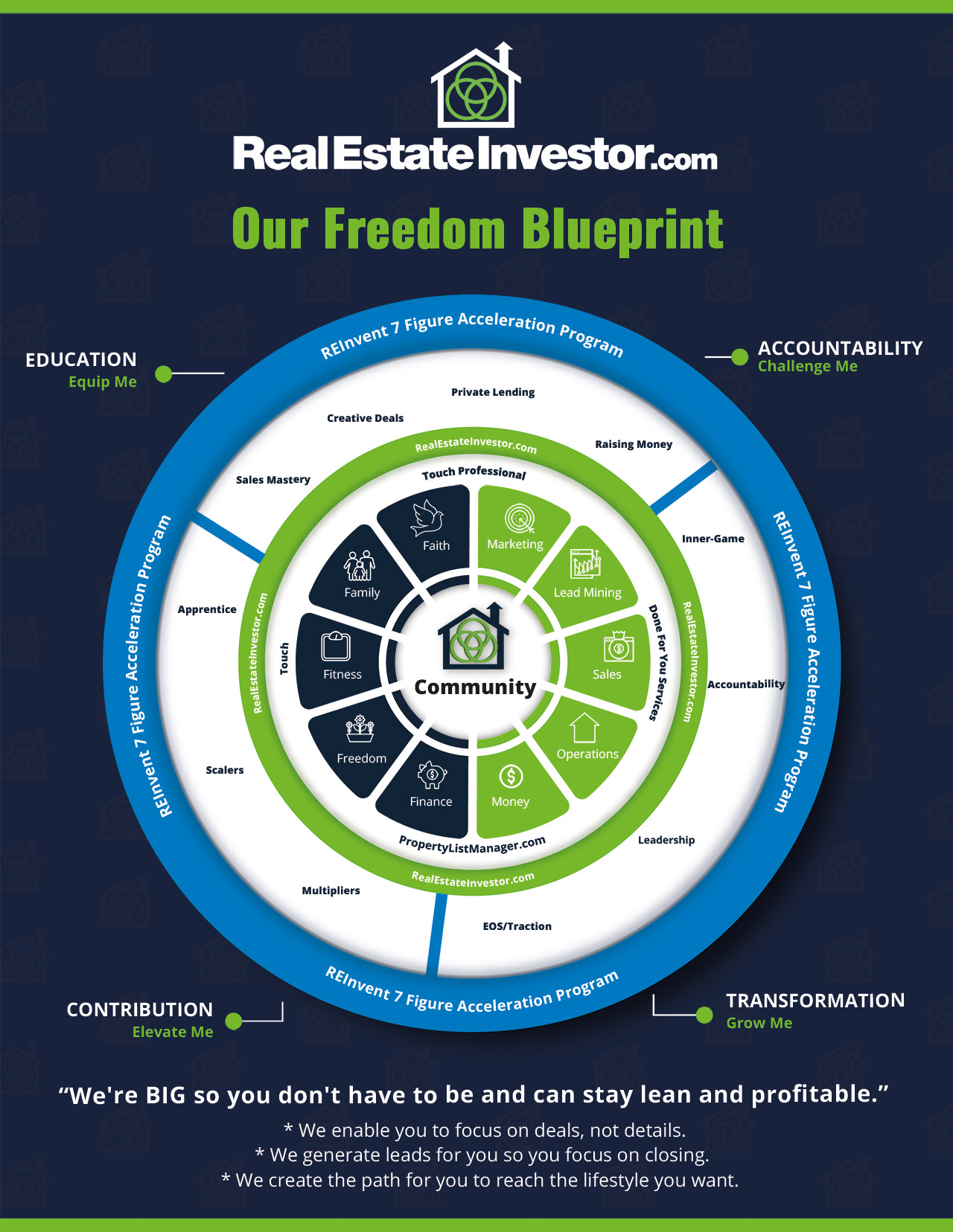 Real-Estate-Investor-Freedom-Blueprint